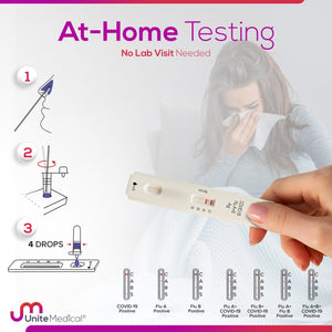 SpeedySwab™ at-home covid-19 and flu a/b test kit, results in 15 minutes, 1 test
